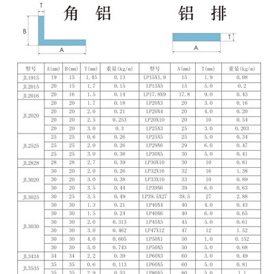 角铝 铝排