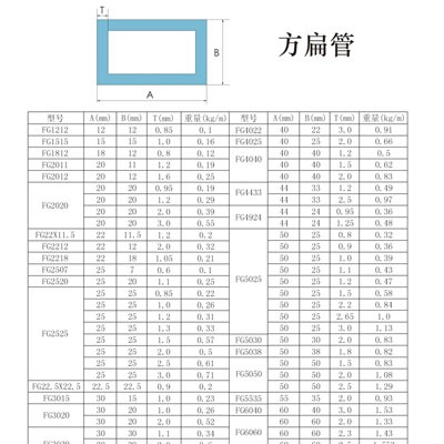 方扁管